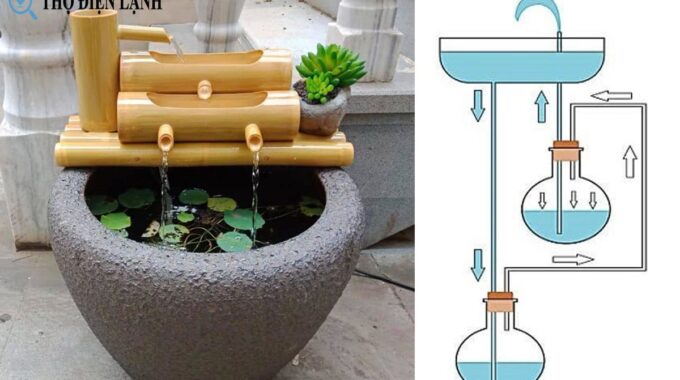 Làm Thác Nước Mà Không Cần Máy Bơm: Giải Pháp Tự Nhiên Và Tiết Kiệm