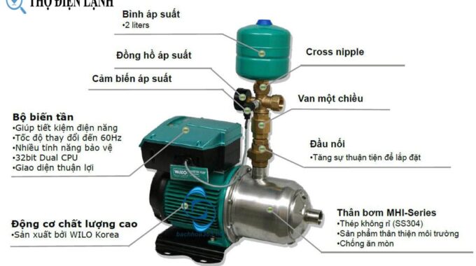 Cách Chỉnh áp Máy Bơm Tăng áp đúng Cách Và Hiệu Quả