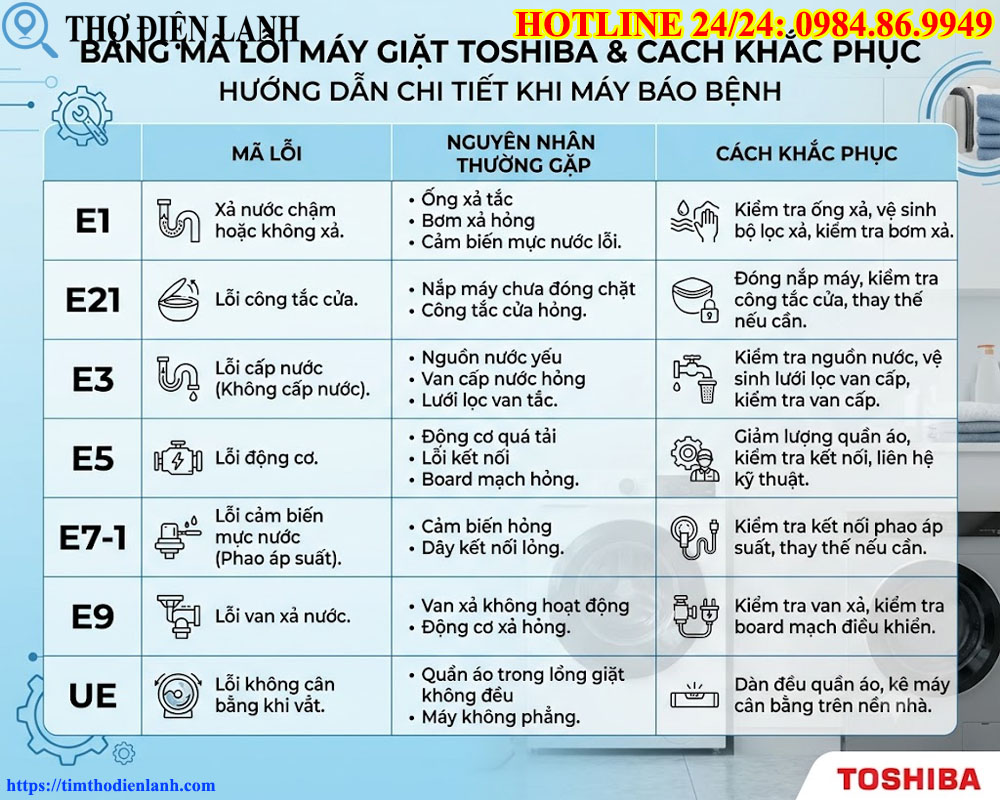 Bảng Mã Lỗi Và Cách Khắc Phục Máy Giặt Toshiba Báo Bệnh