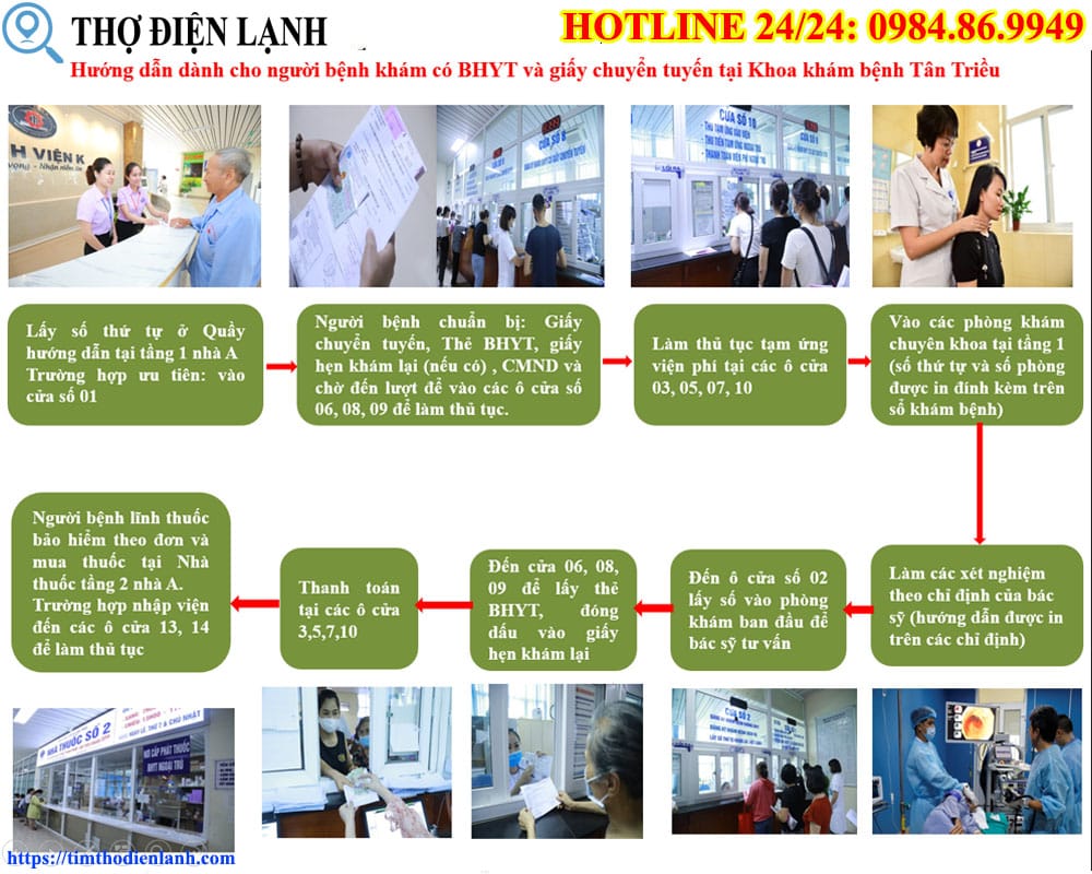 Quy trình thực tế khi hưởng BHYT đúng tuyến tại K Tân Triều