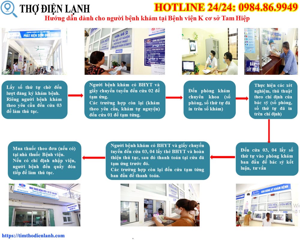 Sơ đồ quy trình khám bệnh bệnh viện K Tân Triều