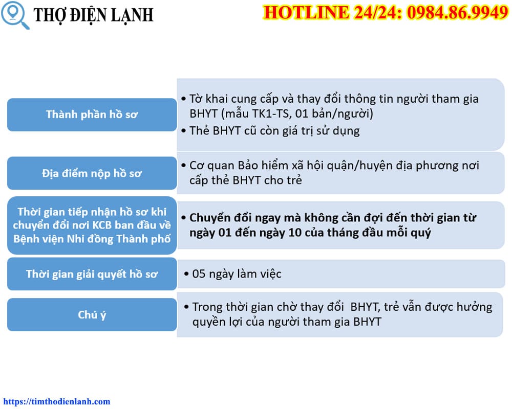 Chuẩn bị hồ sơ khám BHYT Bệnh viện Nhi đồng Thành phố