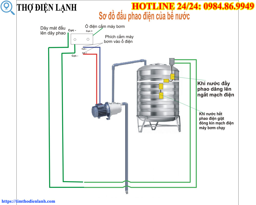 Sơ Đồ Đấu Dây Phao Điện An Toàn Chống Giật