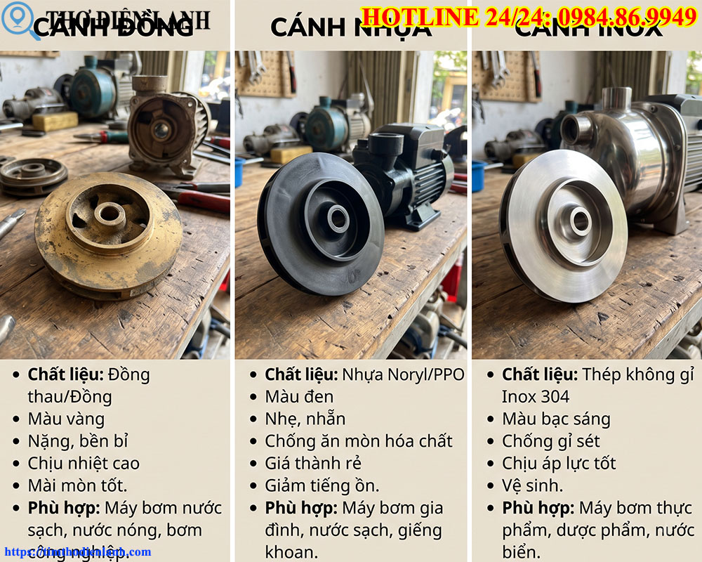 So sánh cánh quạt Đồng, Cánh Nhựa, Cánh Inox máy bơm nước