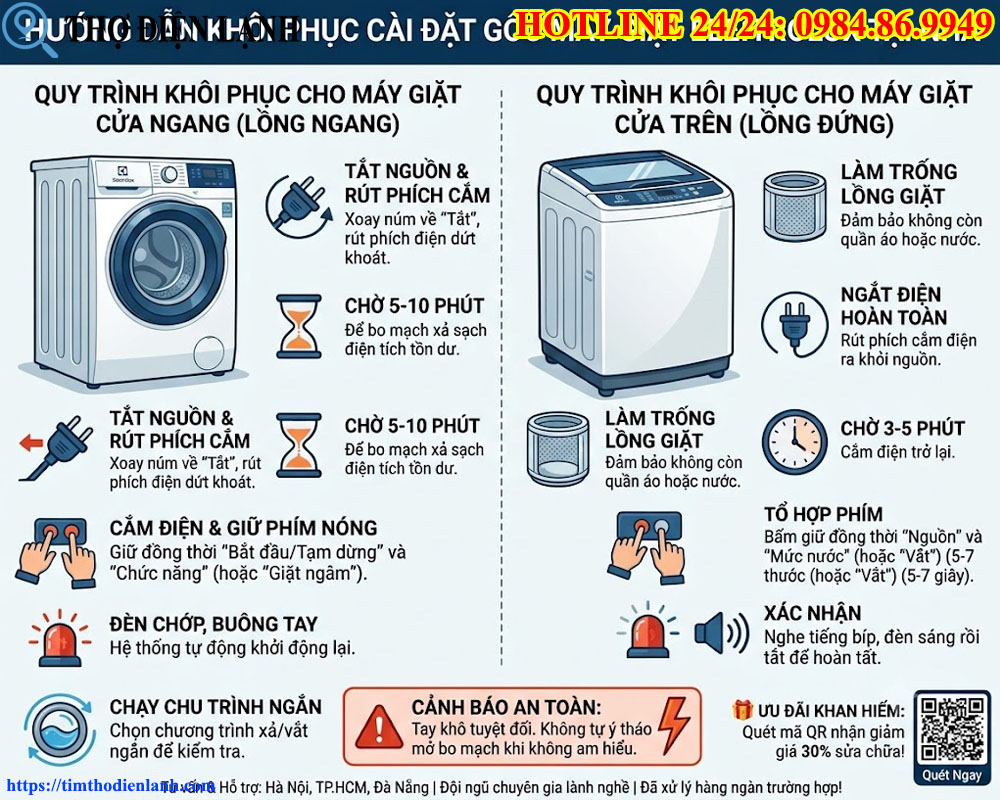 Cách Khôi Phục Cài Đặt Gốc Máy Giặt Electrolux