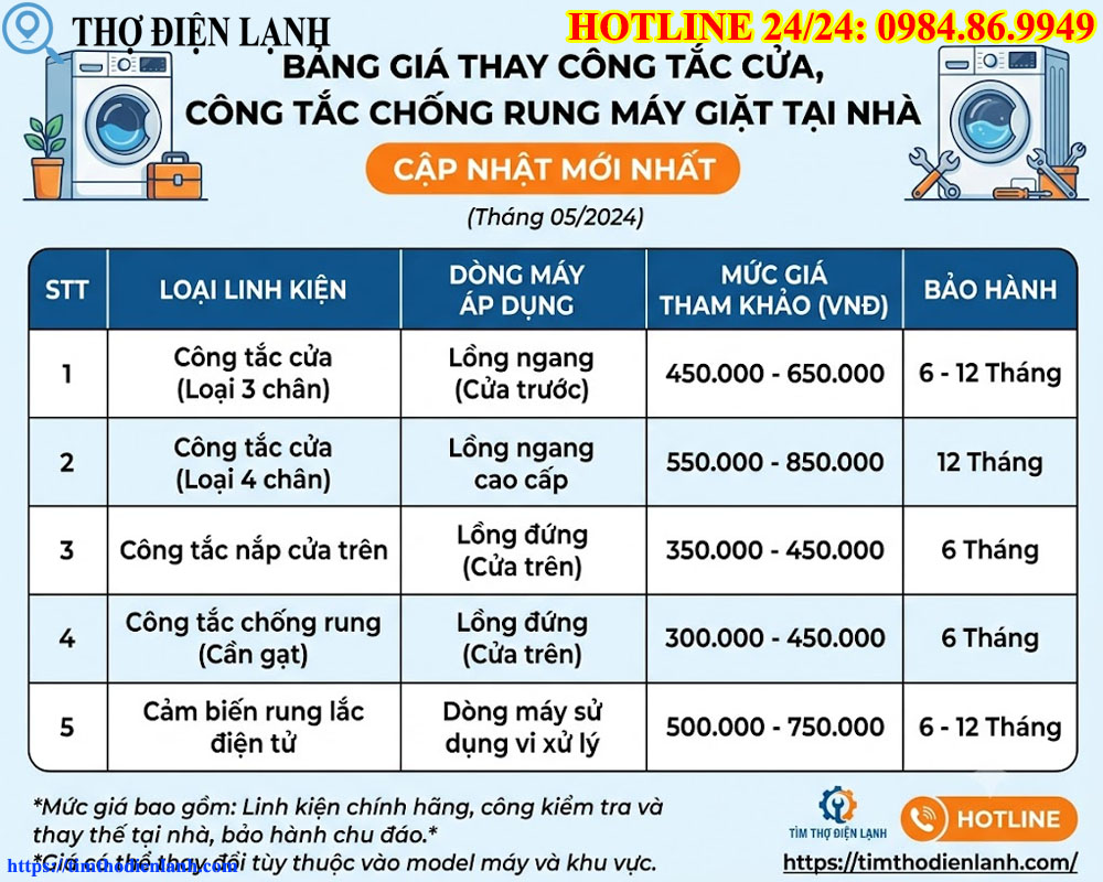 Bảng Giá Thay Công Tắc Cửa, Công Tắc Chống Rung Máy Giặt