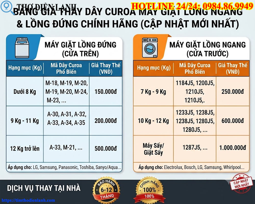 Bảng Giá Thay Dây Curoa Máy Giặt Lồng Ngang & Lồng Đứng Chính Hãng