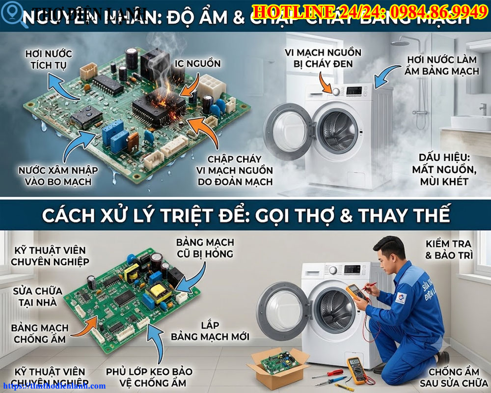 Bảng Mạch Máy Giặt Bị Ẩm, Chập Cháy Vi Mạch Nguồn