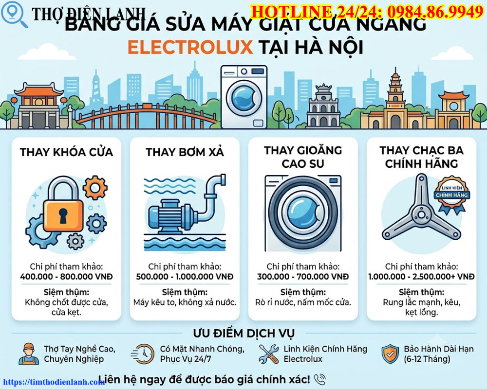 Bảng giá sửa máy giặt cửa ngang Electrolux tại Hà Nội