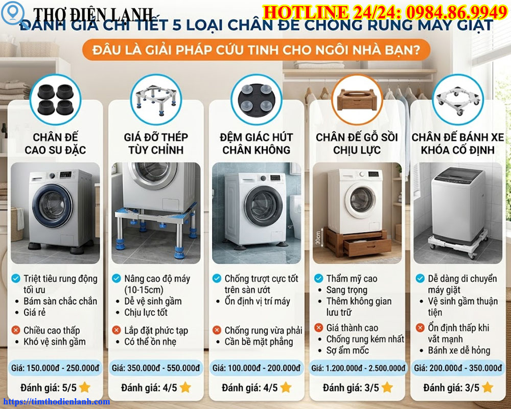 Đánh giá chi tiết 5 loại chân đế chống rung máy giặt