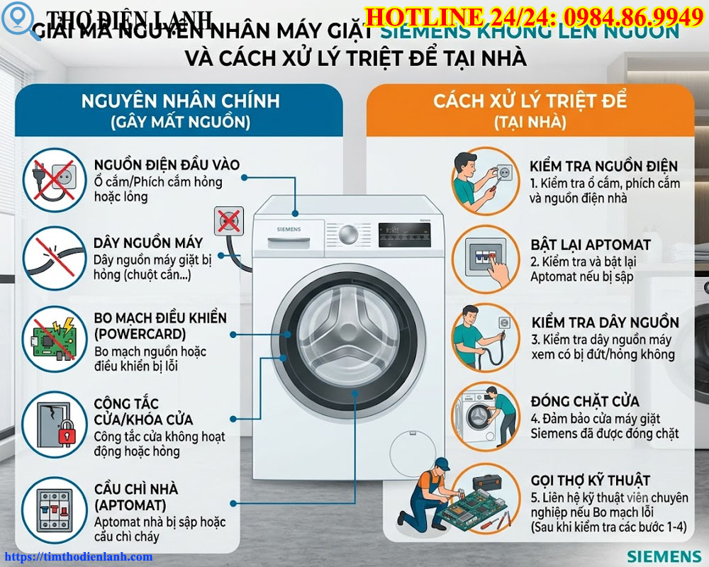 Giải mã tận gốc nguyên nhân máy giặt Siemens không lên nguồn