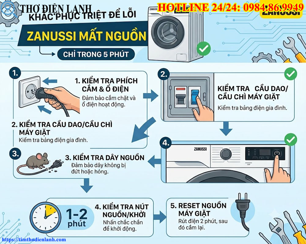 Khắc phục triệt để lỗi máy giặt Zanussi mất nguồn