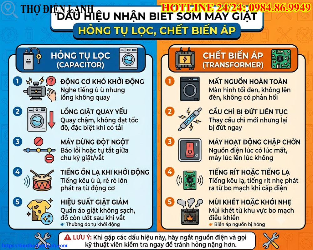 Máy Giặt Hỏng Tụ Lọc, Chết Biến Áp