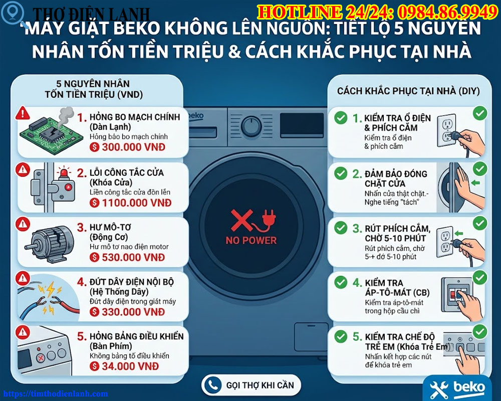Máy giặt Beko không lên nguồn