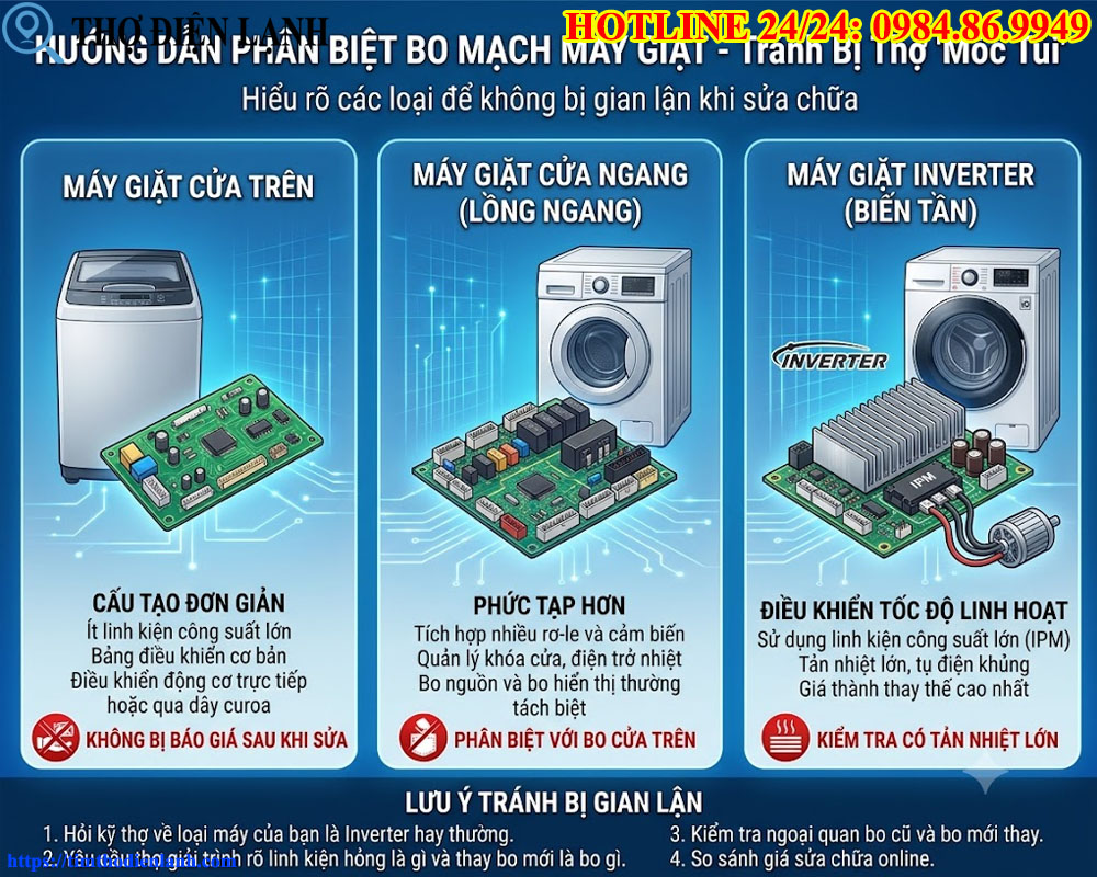 Phân Biệt Bo Mạch Máy Giặt